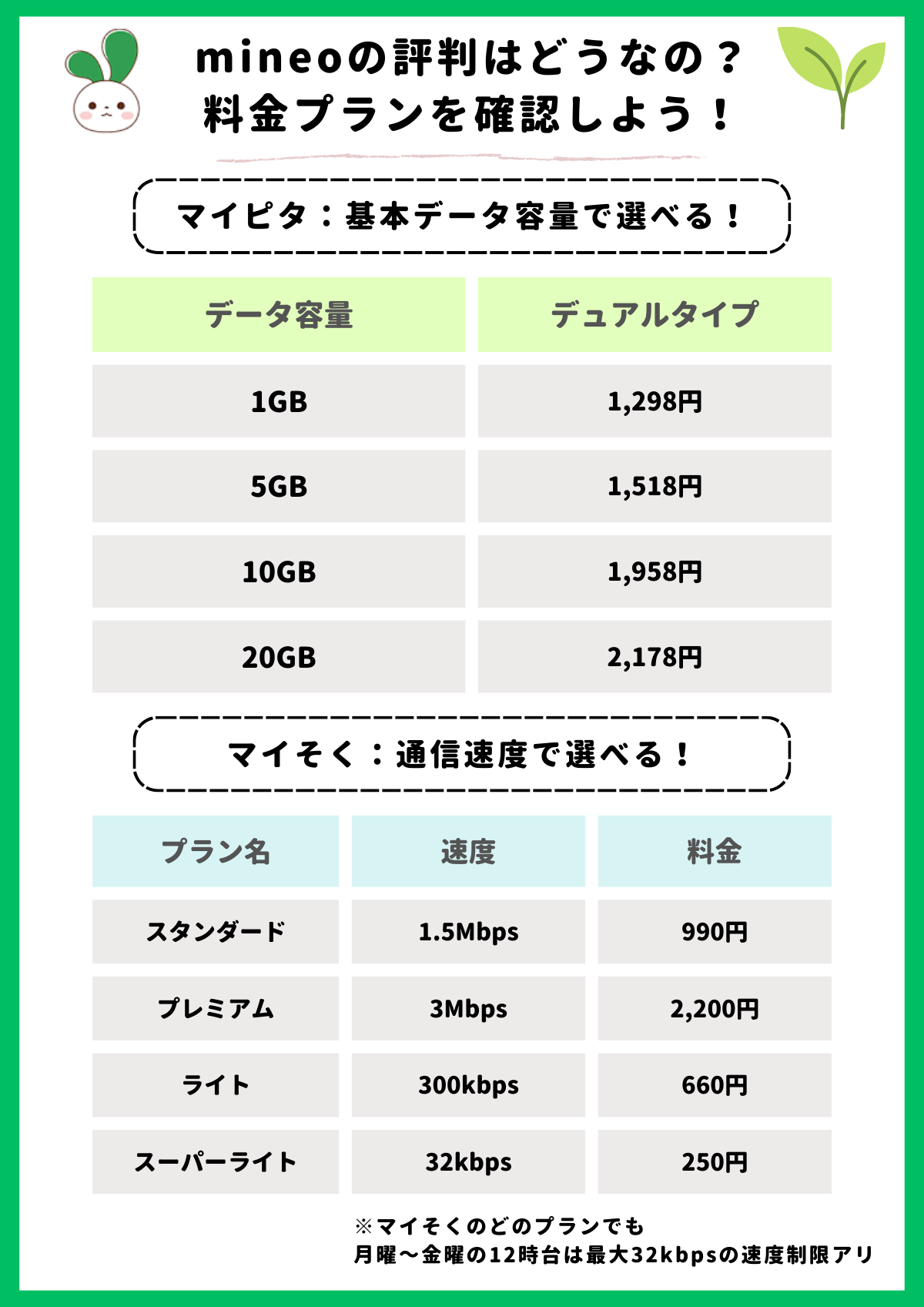 mineo　評判